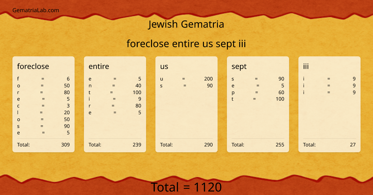 foreclose entire us sept iii in jewish Gematria